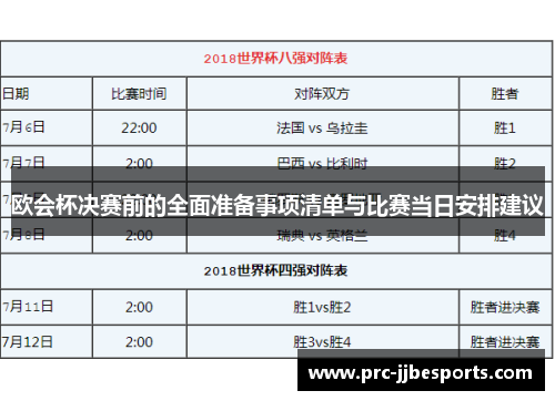欧会杯决赛前的全面准备事项清单与比赛当日安排建议