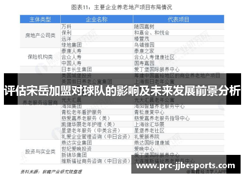 评估宋岳加盟对球队的影响及未来发展前景分析