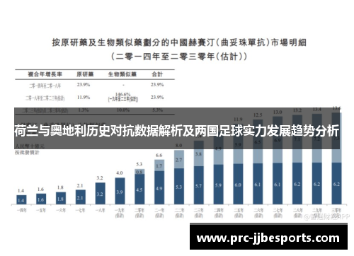 荷兰与奥地利历史对抗数据解析及两国足球实力发展趋势分析