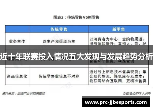 近十年联赛投入情况五大发现与发展趋势分析 近十年联赛投入情况五大发现与发展趋势分析