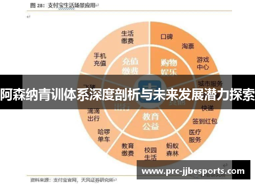 阿森纳青训体系深度剖析与未来发展潜力探索 阿森纳青训体系深度剖析与未来发展潜力探索